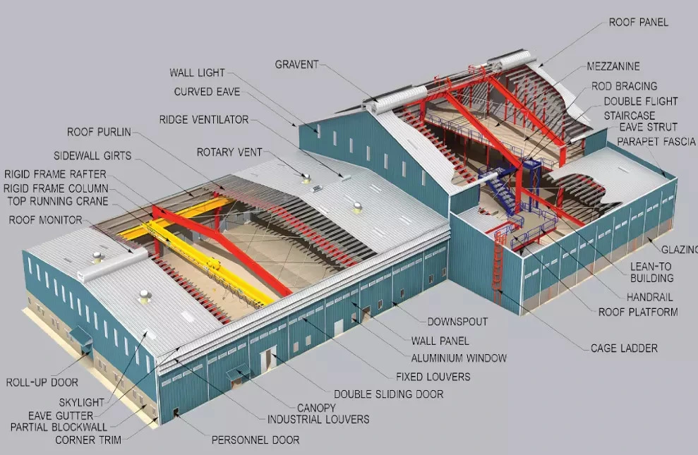 Portal Frame Construction Warehouse Steel Box Beam Metal Structure Building