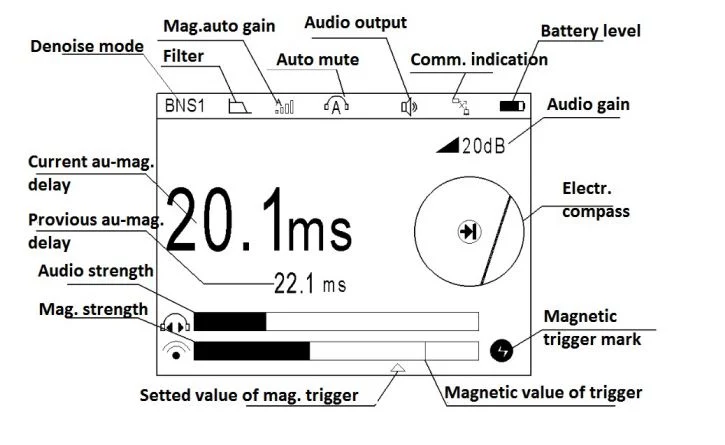 Automatic Noise Reduction High Precision Electronics Cable Fault Test Equipment